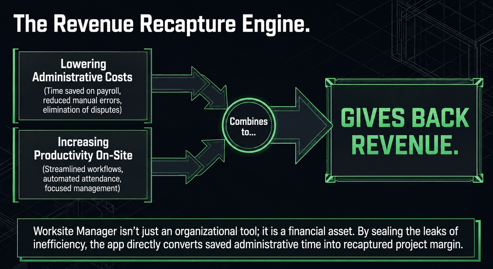 Worksite Manager reduces administrative costs and increases on-site productivity to give back revenue